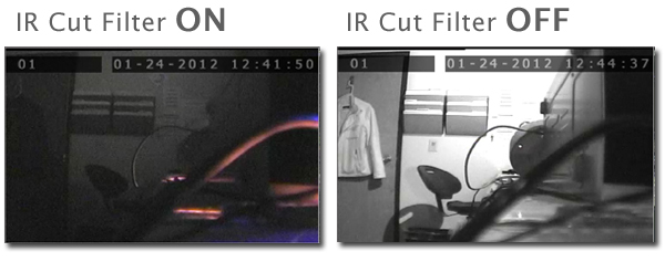 Ir store cut cctv